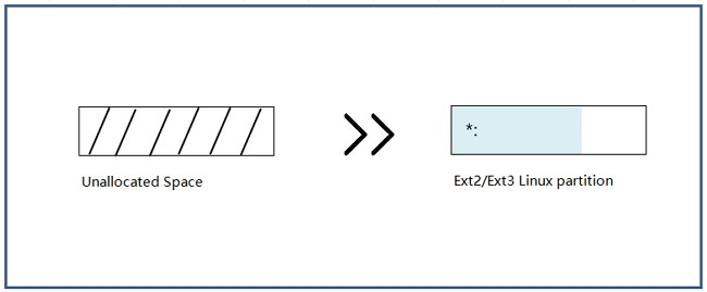 create ext partition 2