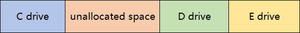 merge non-adjacent partitions