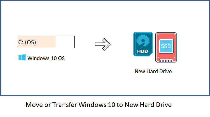 windows 10 pro oem key transfer hd to ssd