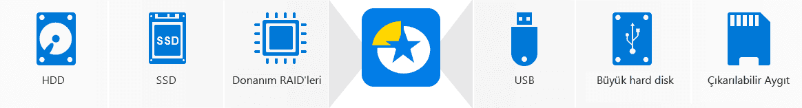 free partition software to manage your hard disk